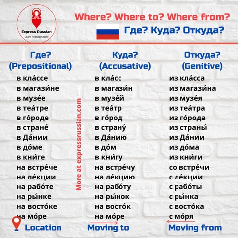 russian prepositions v na gde kuda otkuda 