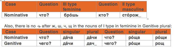 9_russian-nouns-of-i-type-in-feminine-in-genitive-plural