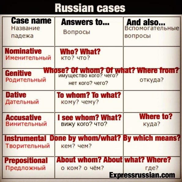 cases learning russian