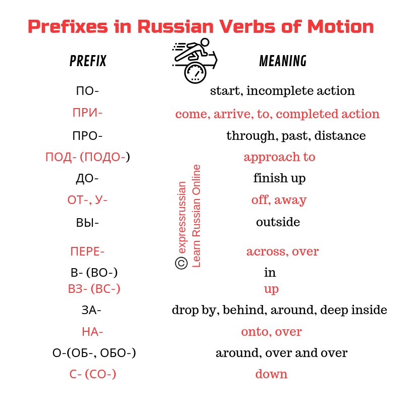 Prefixes In Russian Verbs Of Motion The Ultimate Guide