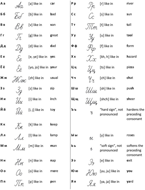 russian alphabet table