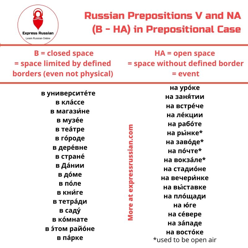 russian prepositions v and na