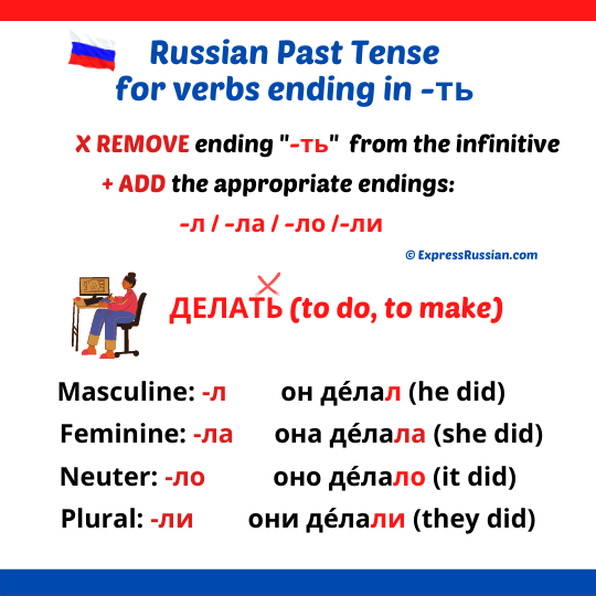 how to form russian past tense