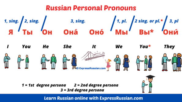 Russian Pronouns The Number 1 Guide Into Pronouns In Russian