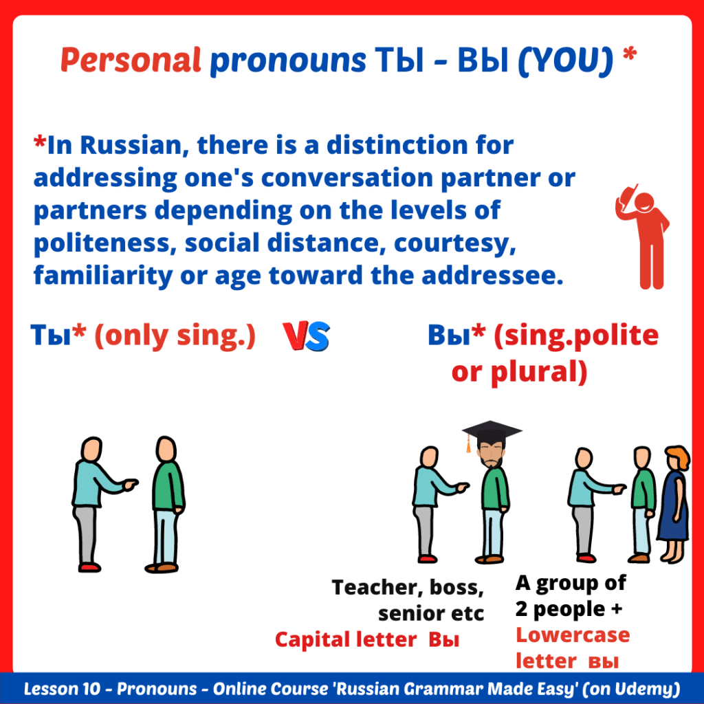 privet-russian-personal-pronouns