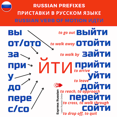 prefixes russian verb of motion idti